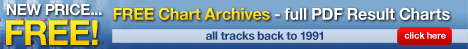 FREE Chart Archives pdf at Brisnet.com