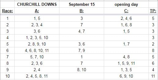 A Longshot Play for Opening Day At Churchill Downs 2017 Homecoming Meeting