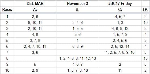 How to Bet the 2017 Breeders' Cup Friday Card