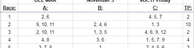 How to Bet the 2017 Breeders' Cup Friday Card