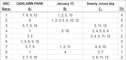 Top 5 Bets To Make on Smarty Jones day 2018 card at Oaklawn Park