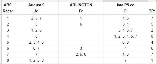How to bet the Pick 5 $6,929 carryover at Arlington