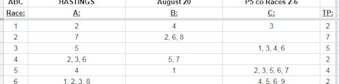 How to bet the Pick 5 carryover on August 20 at Hastings