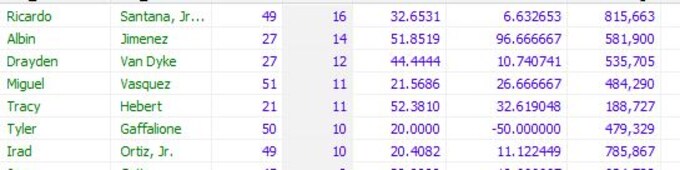 Santana leads jockeys of juveniles so far in 2018