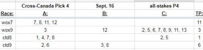 How To Bet the Cross-Canada Pick 4 from Woodbine & Century Downs