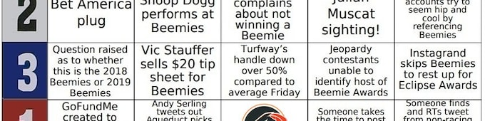 Why I Love the Beemie Awards