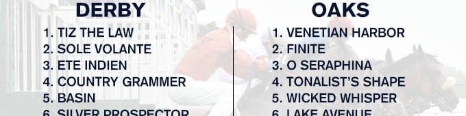 DeRosa Updates Top 10 Kentucky Derby & Oaks Rankings